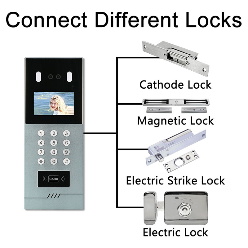 Wireless Doorbell with Camera and Monitor: Features, Setup & Supplier Guide 4 Wireless Doorbells with Camera and Monitor