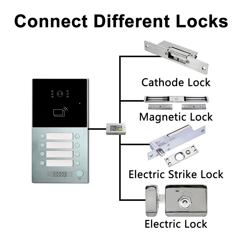 Tuya Video Intercom: Smart Home Access Control for Modern Living and B2B Integration 3 996